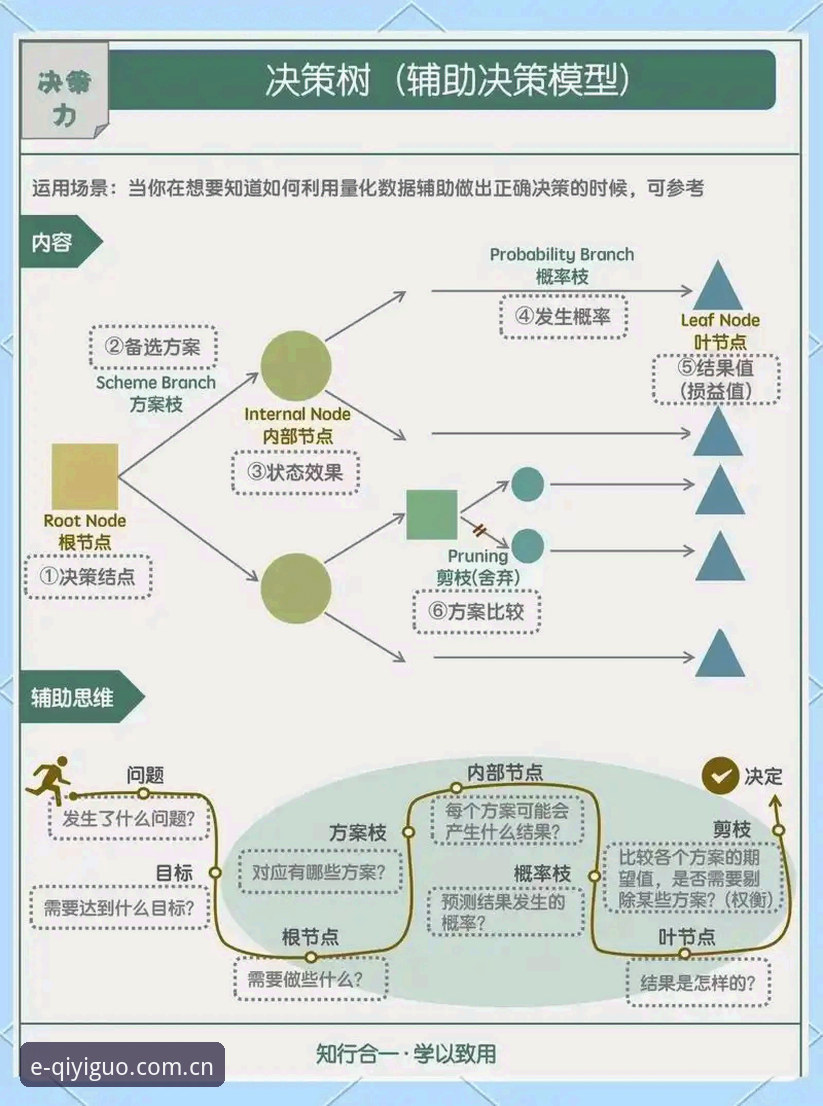 奇异果体育官网登录入口数据中心实操使用教程：从数据流到决策链的完整路径